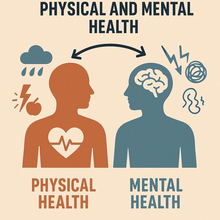 Importance of mental health and physical health